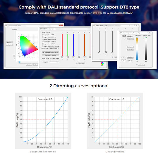 GloboStar Ασύρματο Dimmer και RGB Controller IR 71423