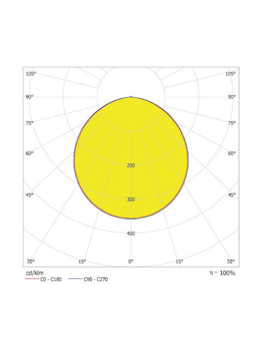 Ledvance Rund Vertieft LED Panel 30W mit Natürliches Weiß Licht 4000K