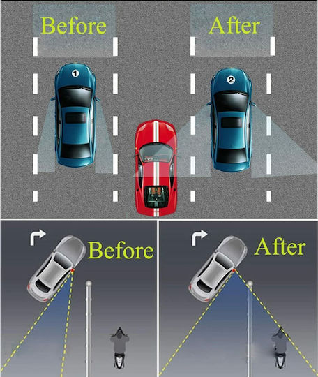 Oglindă Auto Punctul mort