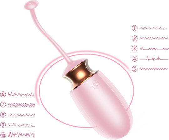 Kinksters Δονητής Egg με Απομακρυσμένο Έλεγχο 15cm Ροζ