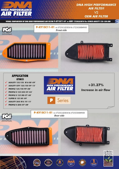 DNA Filters Motorcycle Air Filter Kymco Agility 150