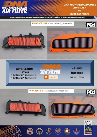 DNA Filters Φίλτρο Αέρα Μοτοσυκλέτας Kymco People