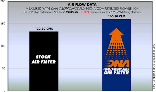 DNA Filters Въздушен Филтър За Мотоциклет Kawasaki Z300