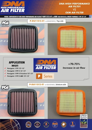 DNA Filters Motorcycle Air Filter Ducati Multistrada