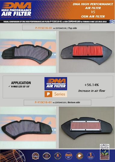 DNA Filters Φίλτρο Αέρα Μοτοσυκλέτας Yamaha NMAX