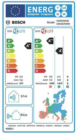 Bosch Serie 6 PerfectClima Εσωτερική Μονάδα Τοίχου (18000 btu)