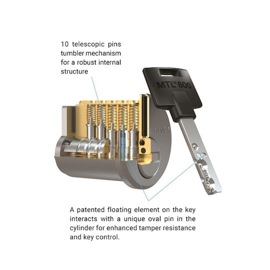 Mul-T-Lock Ключалка за Бронирана Врата