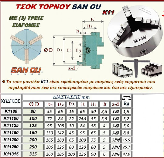 Sanou Κ11 Τσοκ Τόρνου