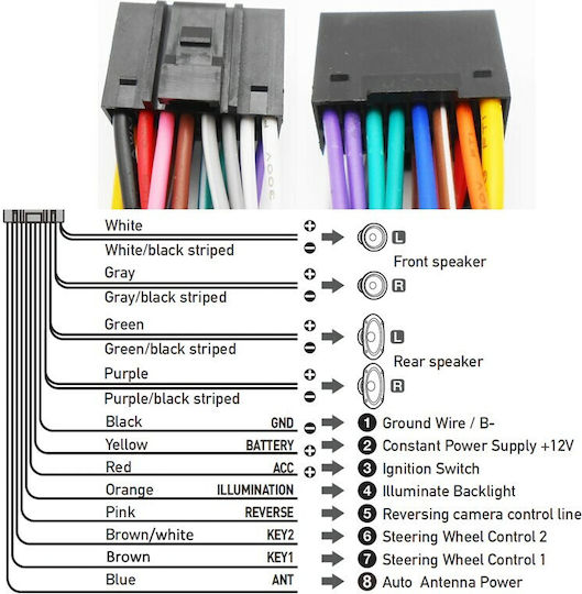 Car Audio ISO Plug Universal