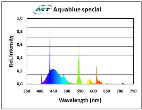 Ati Lampă T5 pentru iluminat acvariu cu lumina Albastru 54W ATI-1482