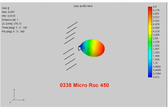 Mistral Micro Roc UHF 5G 0335 Outdoor TV Antenna (Does not Require Power Supply) Silver