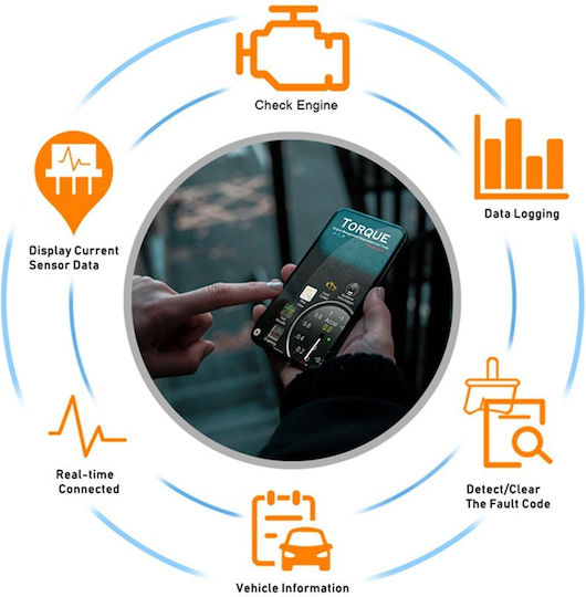 Διαγνωστικό Αυτοκινήτου ELM 327 OBD 2 με WiFi