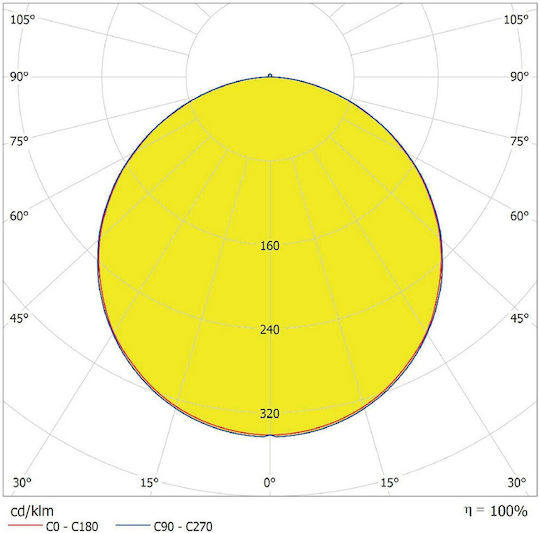 Ledvance Round Recessed LED Panel 24W with Cool White Light 6500K