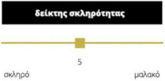 AttikaStrom Force Plus Διπλό Ορθοπεδικό Στρώμα 140x190x22cm με Ελατήρια