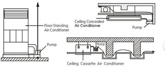 Puredry Condensate Pump