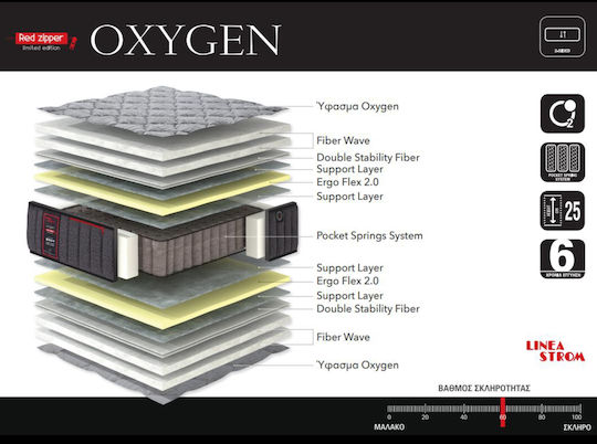 Linea Strom Oxygen Куинсайз Анатомичен Матрак 160x200x25см