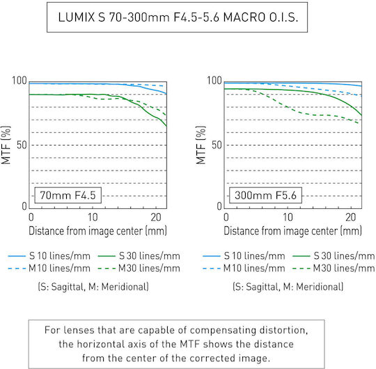 Panasonic Full Frame Camera Lens Lumix S 70-300mm F4.5-5.6 O.I.S. Macro / Tele Zoom for Leica L Mount Black