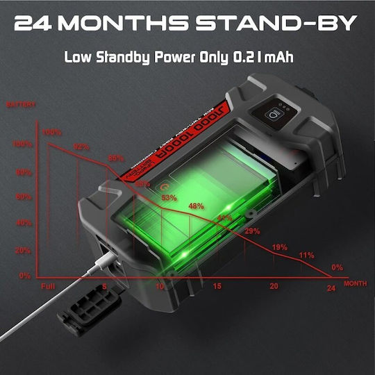 Lokithor J1000 Portable Car Battery Jump Starter 1000A with Power Bank / USB 12V