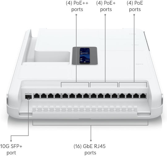 Ubiquiti Dream Wall UDW Gateway 1pcs