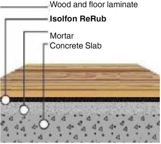 Alphacoustic Isolfon ReRub Ηχοαπορροφητικό Ρολό σε Σχέδιο Straight 3mm