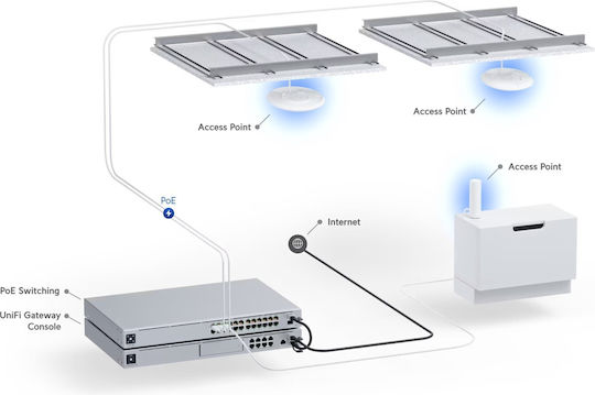 Ubiquiti U6+ Access Point Wi‑Fi 6 Dual Band (2.4 & 5GHz)