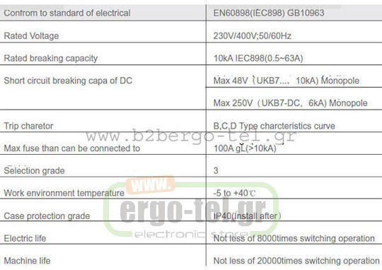 Kripal Siguranță automată 40A Tetrapolară AC 209-001100440