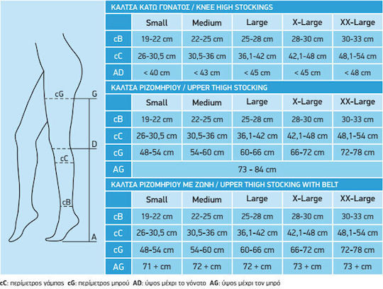 Anatomic Help Socken Oberschenkelhoch Graduierte Kompression Weiß