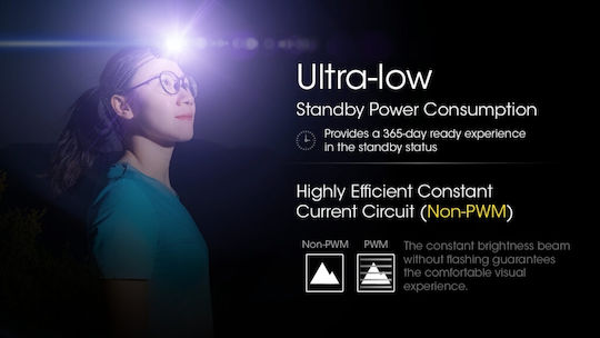 NiteCore Headlamp LED IP66 with Maximum Brightness 360lm NU21 Yellow