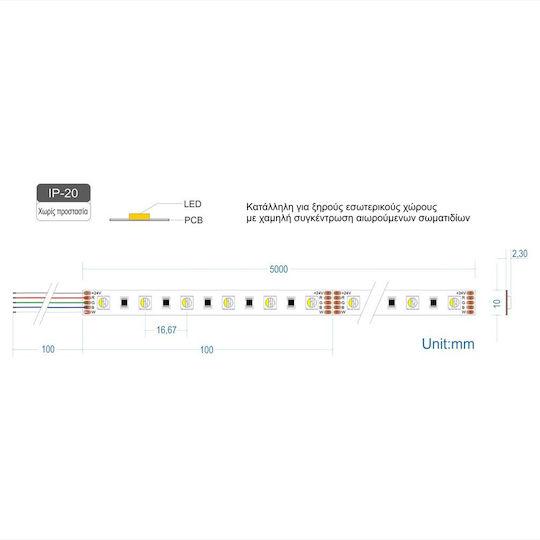 Cubalux LED Strip 24V RGBW Light 5m
