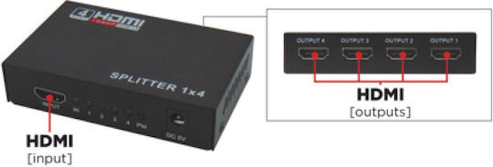 Data Switch 1.4 VZN 3D HDMI Splitter 04.004.0046