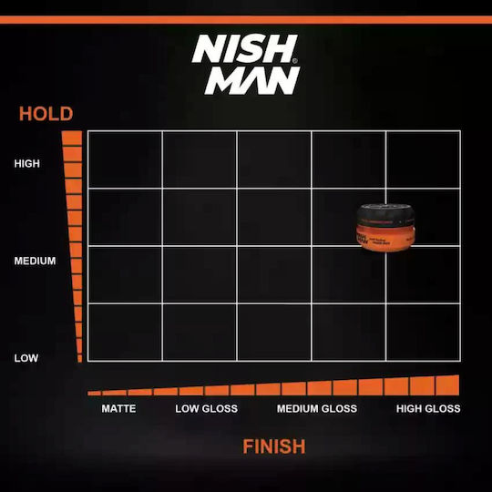 NISHMAN Spider Wax S1 Blackwidow Свещ