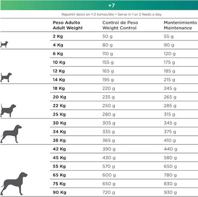 Dingonatura Natura Diet 7+ 3kg Dry Food for Senior Dogs with Chicken and Rice