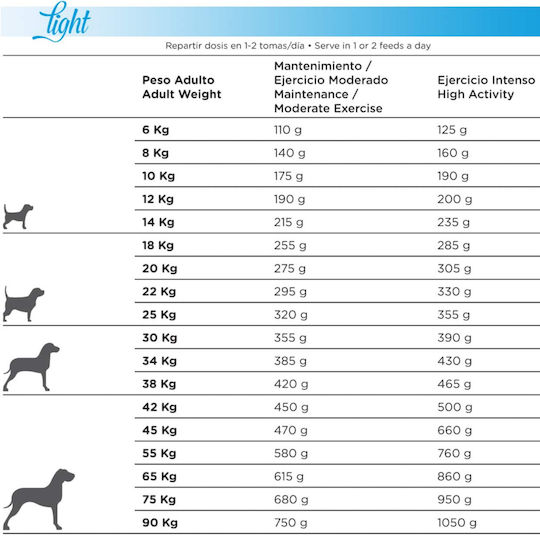 Dingonatura Natura Diet Light -10% Calories 3kg Trockenfutter Diät für erwachsene sterilisierte Hunde mit Türkei und Brauner Reis