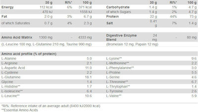 Scitec Nutrition 100% Whey Professional With Added Amino Acids Πρωτεΐνη Ορού Γάλακτος Χωρίς Γλουτένη με Γεύση Λευκή Σοκολάτα 500gr