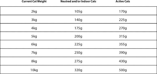 Granata Pet Foods Delicatessen Wet Food for Cats in Cans with Turkey and Phasianus Grain-Free 800gr