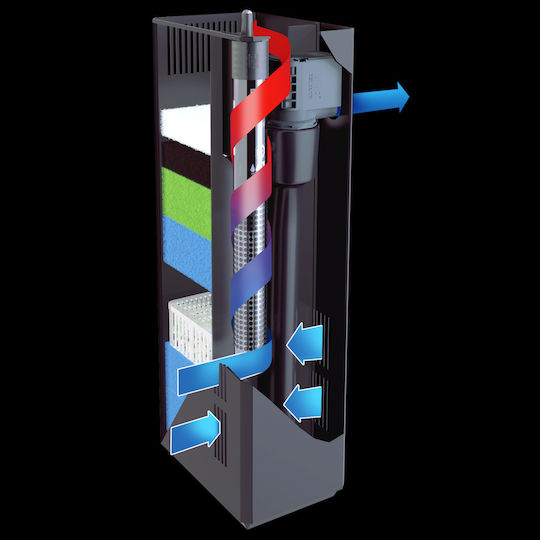 Juwel BIOFLOW Internal Aquarium Filter for Aquariums Up to 400lt Capacity with 1000lt/h Flow and 8W Power