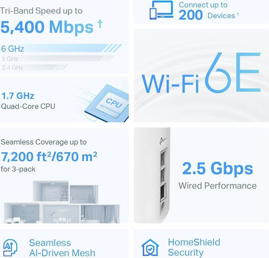 TP-Link WiFi 6E ルーターDeco XE75 Pro 2-pack Deco XE75 | AXE5400 Tri-Band Mesh Wi-Fi 6E System | TP-Link United