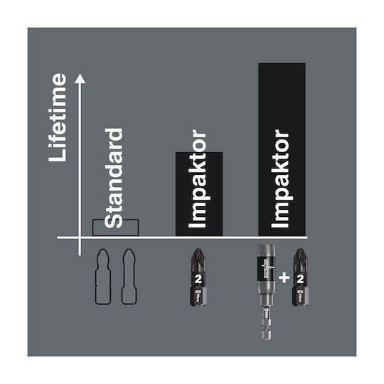 Wera 855/4 Impaktor Screwdriver Bit