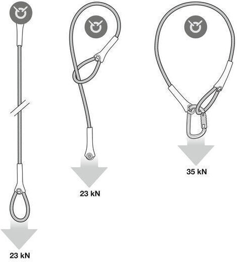 Petzl Wire Strop Ιμάντας Αναρρίχησης