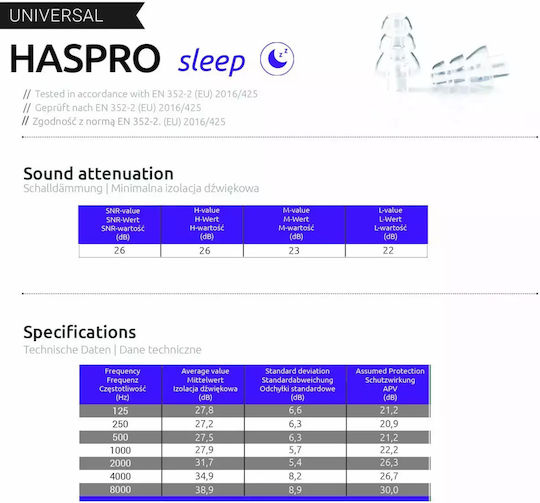 Haspro Sleep Dopuri De Urechi Din Silicon În Culoare Transparentă EPUH1902 2 Bucăți