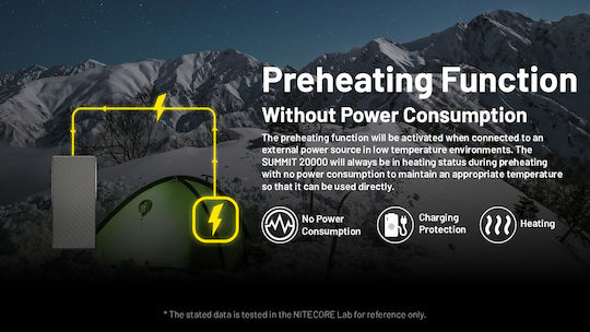 NiteCore Summit 20000 Power Bank 20000mAh 20W με Θύρα USB-A και Θύρα USB-C Μαύρο