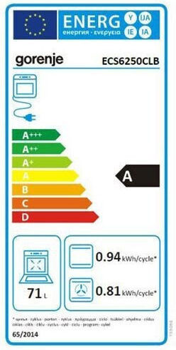 Gorenje Σετ Οικιακών Συσκευών