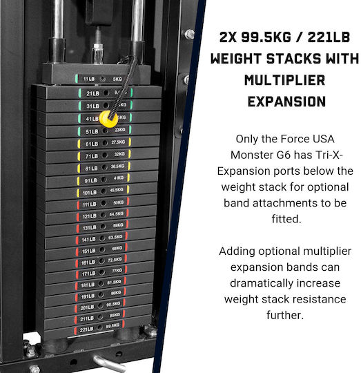 Force USA Monster G6-B Multi-Gym with Weights 100kg