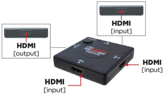 HDMI Switch 04.004.0041