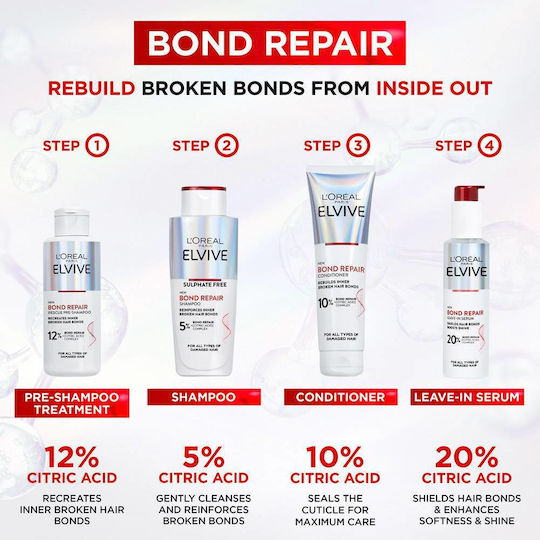 L'Oreal Paris Elvive Bond Repair Hair Serum for Repair 150ml