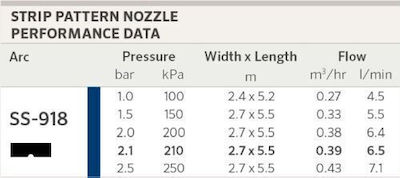 Hunter Industries Strip Irrigation Nozzle