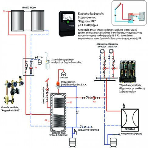 Cosmosolar Erzwungene Zirkulation Wassererwärmungssysteme 200Es/6.15m² Glas mit einem Wechselstromgenerator Doppelte Energie