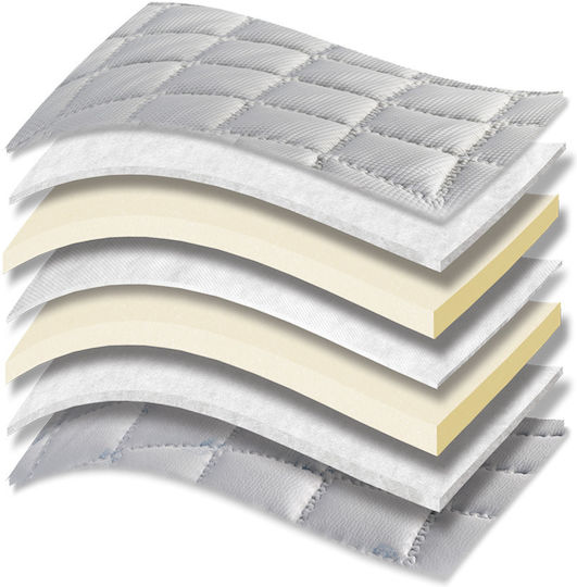 Orion Strom Ανώστρωμα 888 Filoxenia Energy Cool Max Afrolatex Μονό Foam με Λάστιχα Εφαρμογής 90x190εκ.
