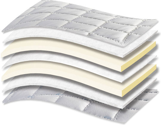 Orion Strom Mattress Topper 888 Filoxenia Energy Cool Max Afrolatex Semi-Double Foam with Elastic Straps 110x190cm