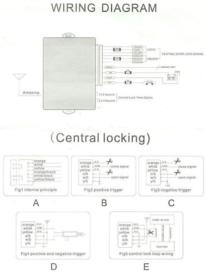 Central Lock Car